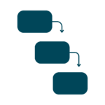 A waterfall chart visually represents the cumulative impact of positive or negative values introduced sequentially. It helps analyze the influence of intermediate values on an initial value.